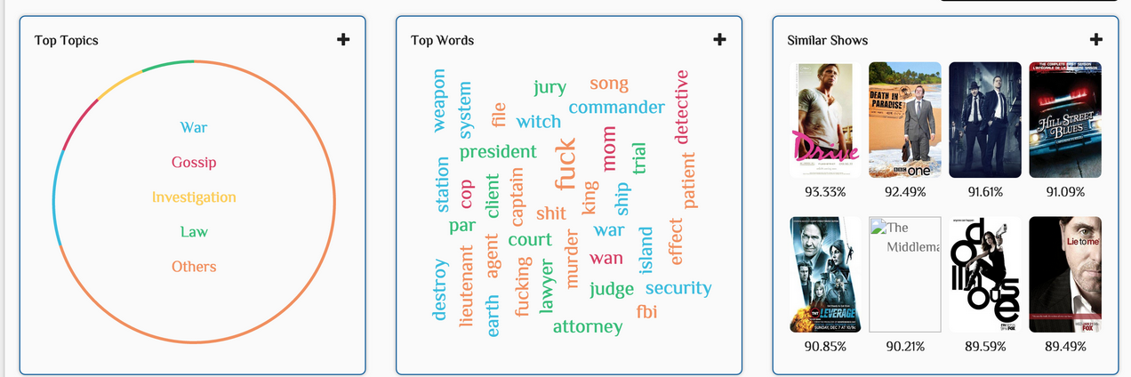 Submetrics gallery image