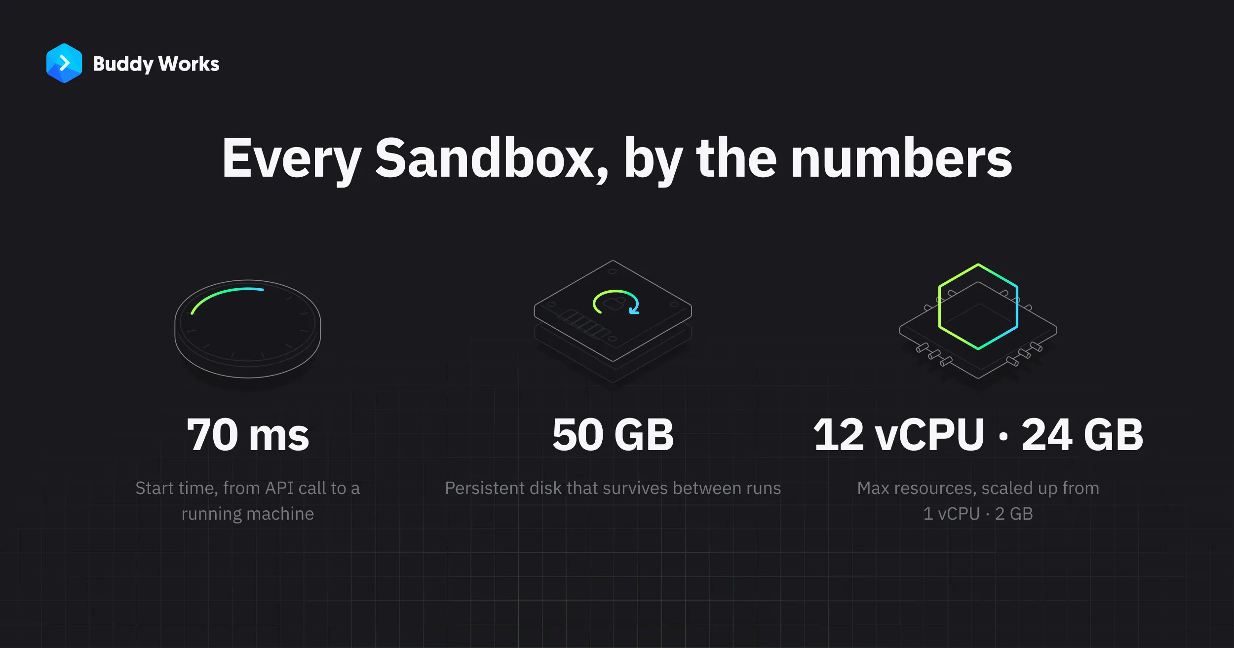AI Sandboxes by Buddy gallery image