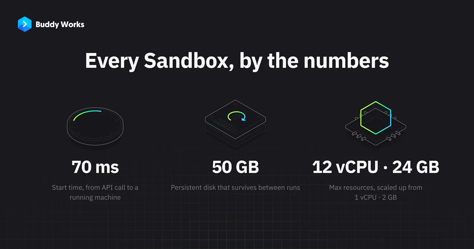AI Sandboxes by Buddy screenshot 5