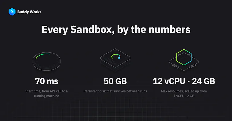 AI Sandboxes by Buddy screenshot 5
