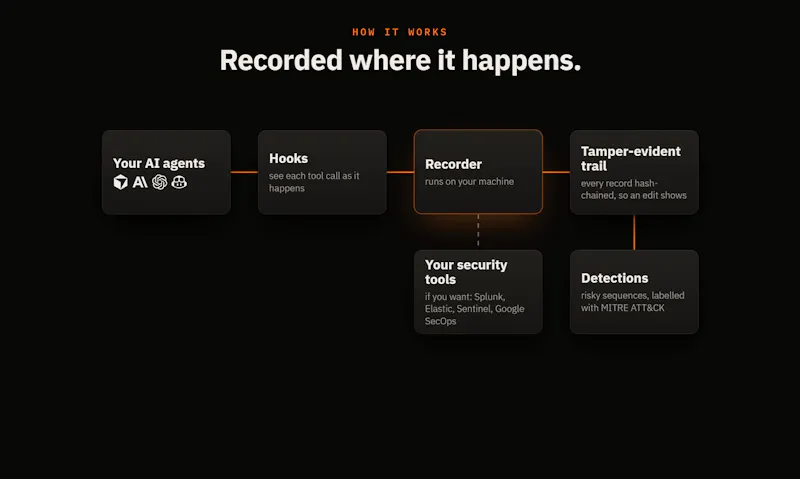 Agentmetry screenshot 3