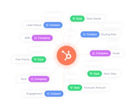 Truva AI gallery image