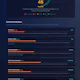 TPT Investing