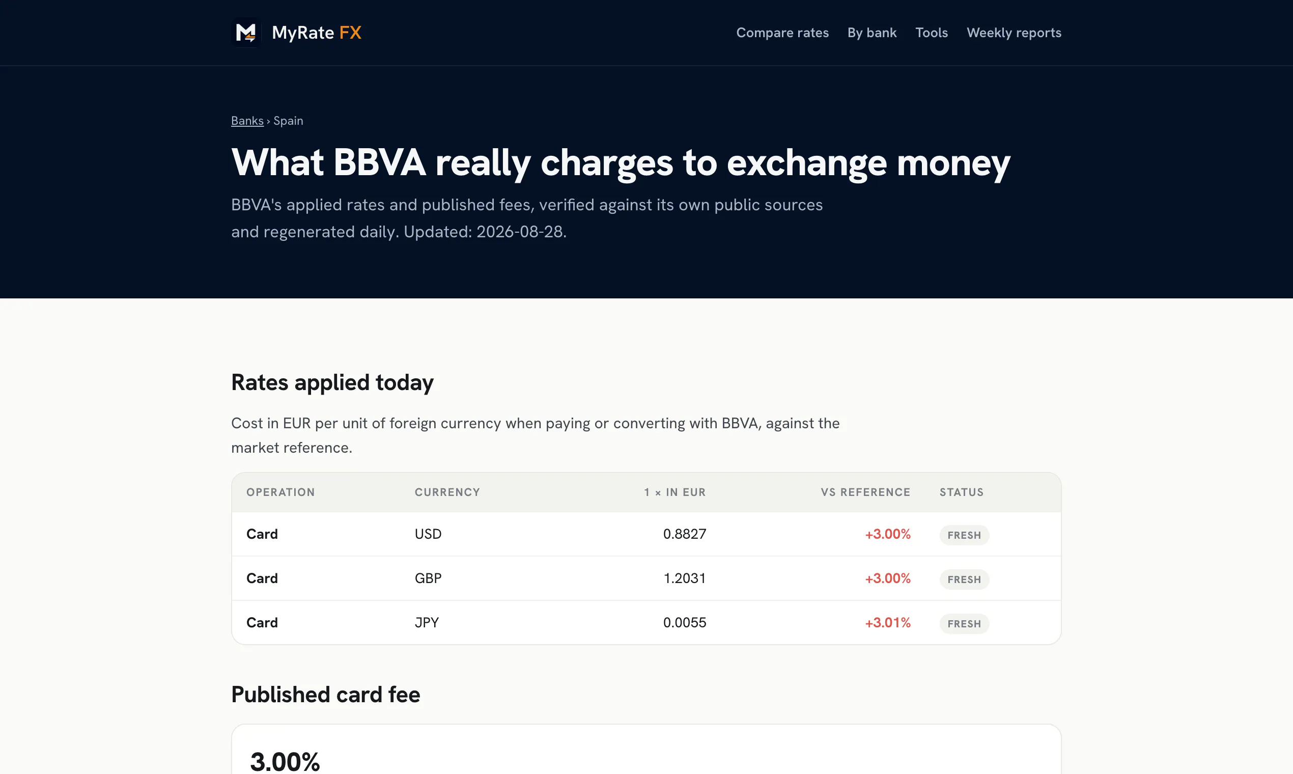 MyRate FX gallery image