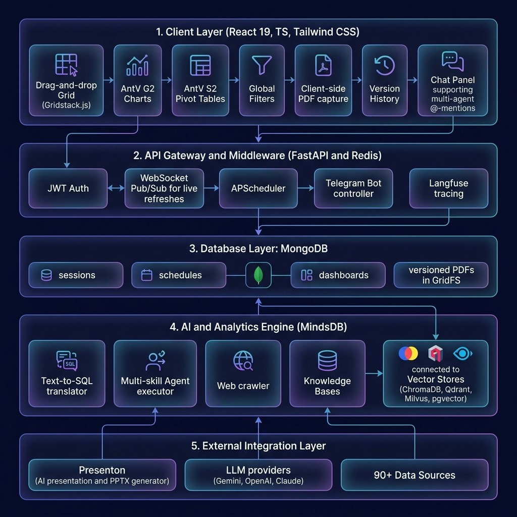 OpenBI gallery image