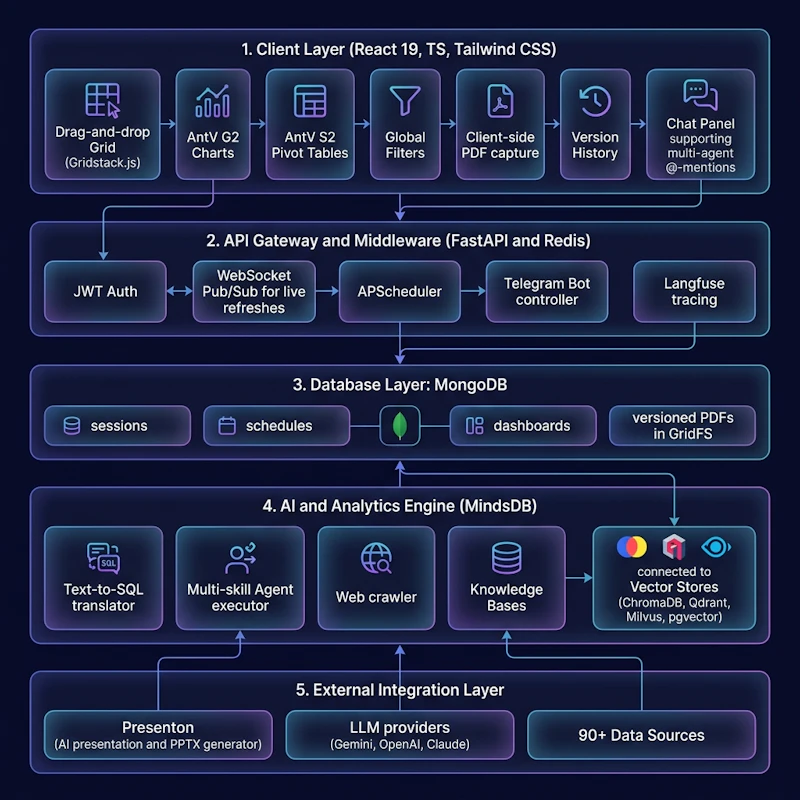 OpenBI screenshot 30