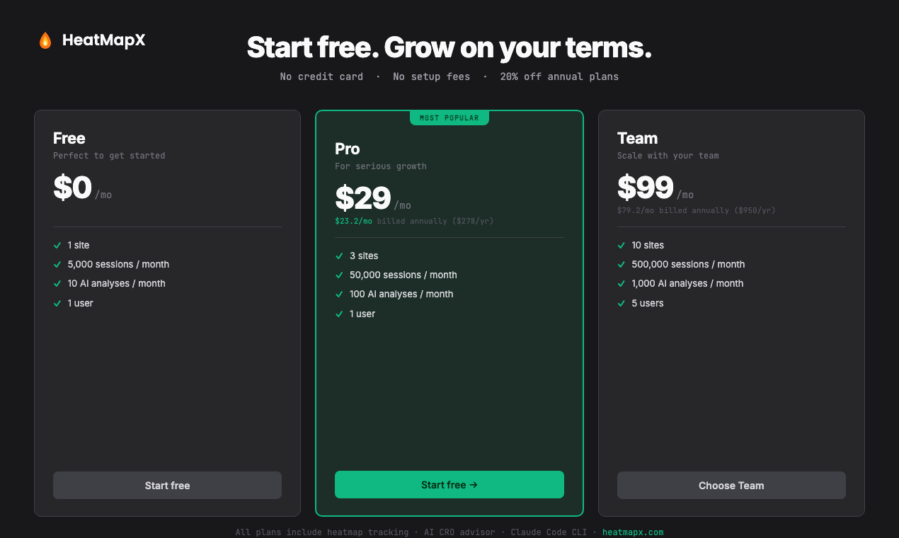 HeatMapX — Heatmaps from Claude Code gallery image