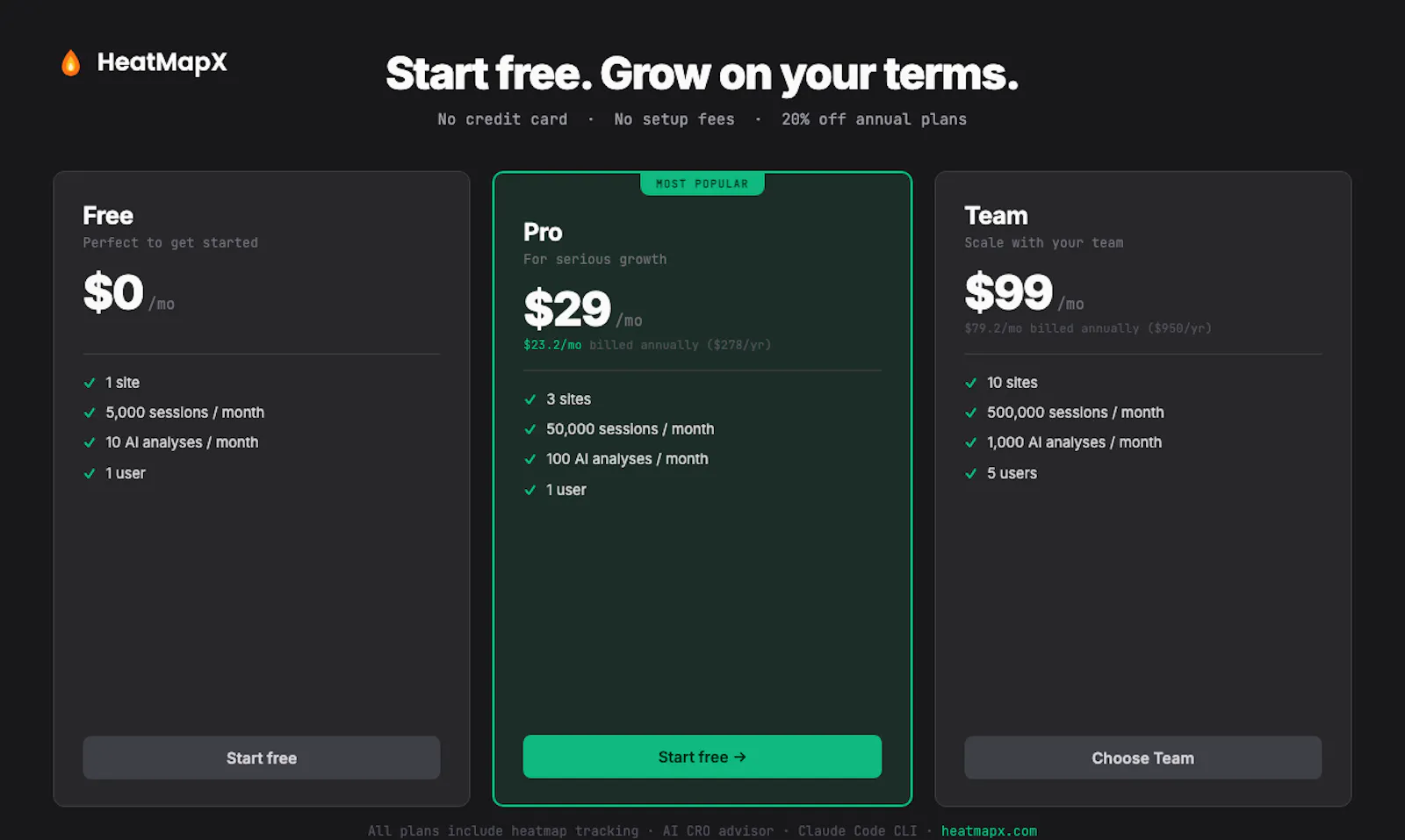 HeatMapX — Heatmaps from Claude Code screenshot 3