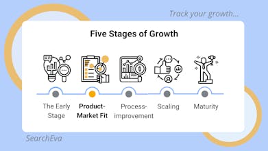 SEO for Product-Market fit SaaS Startups gallery image