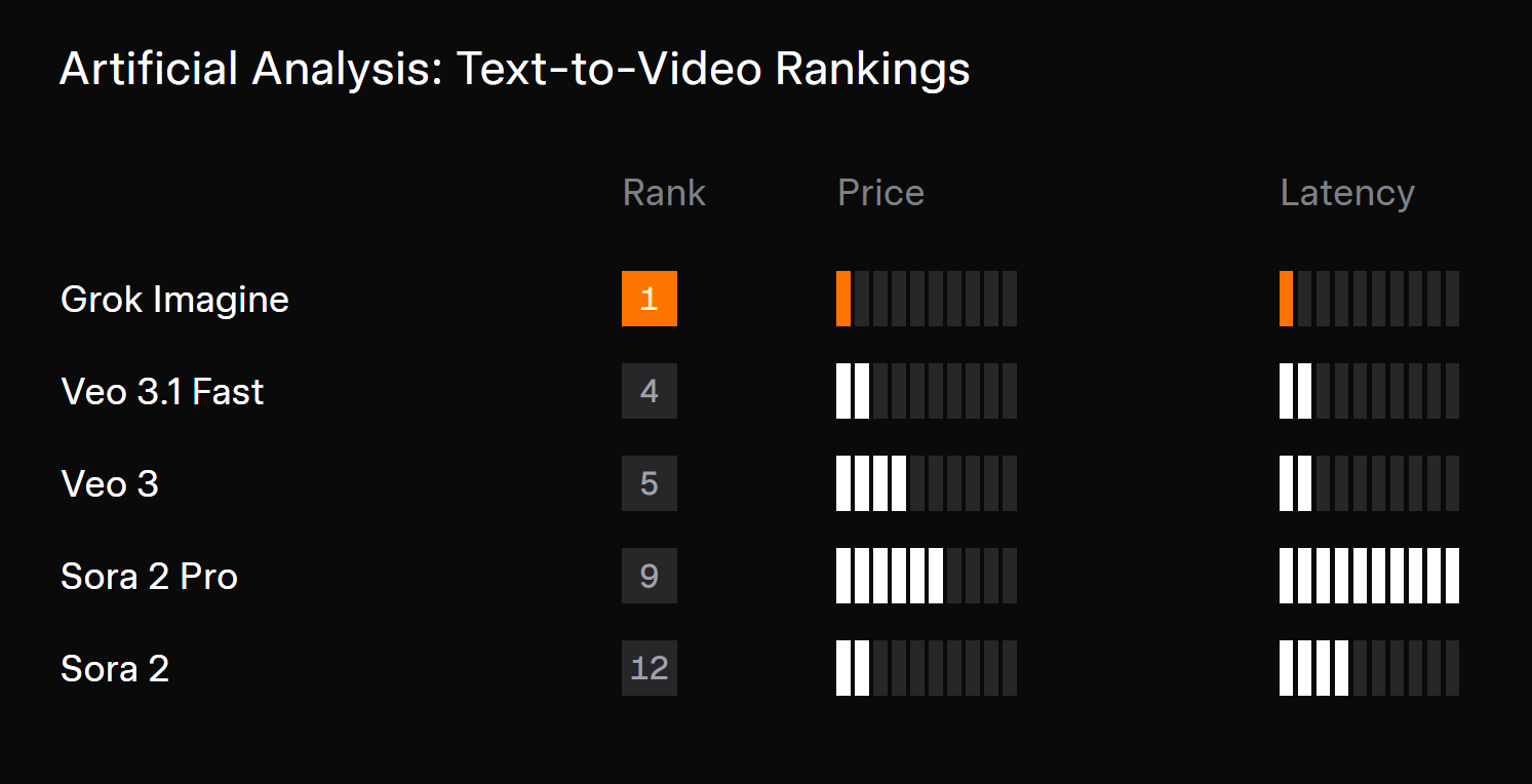 Grok Imagine API screenshot