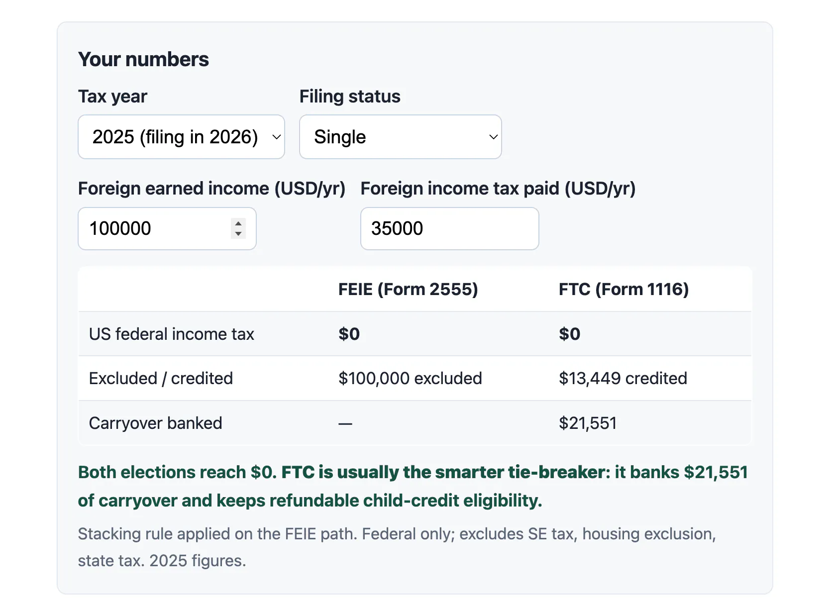 FEIE vs Foreign Tax Credit Calculator gallery image