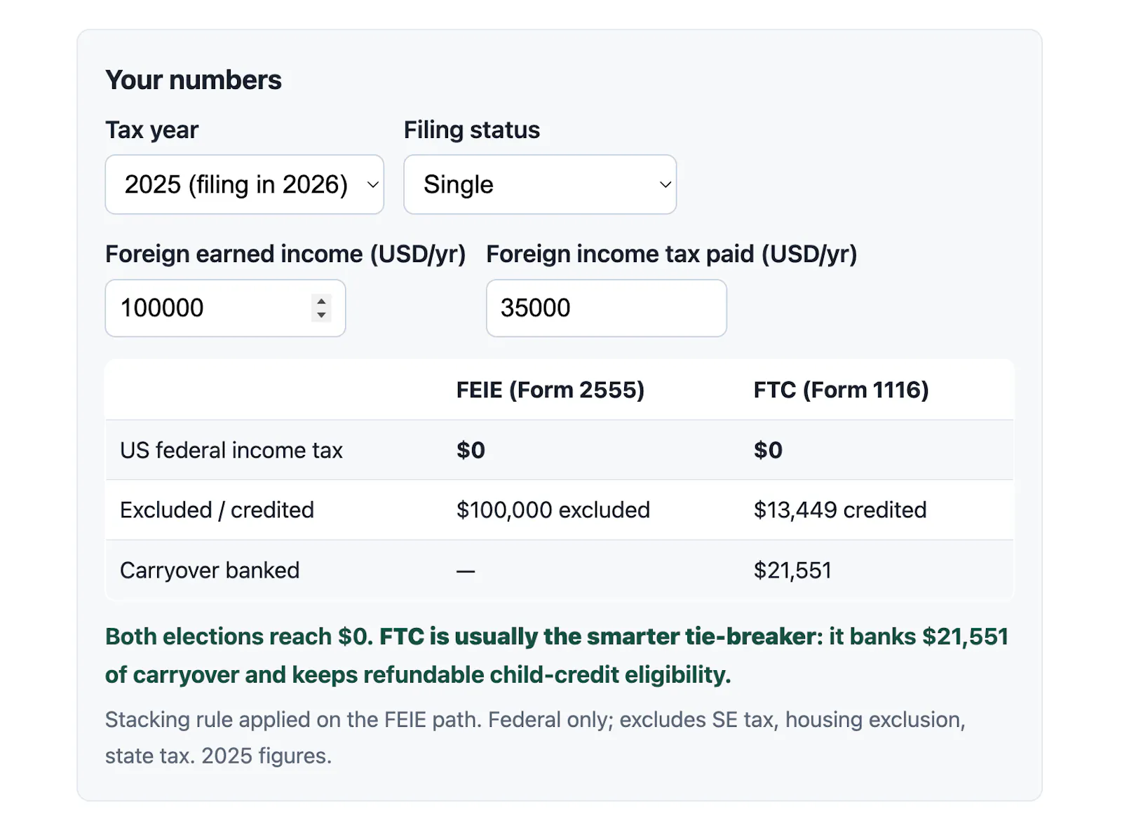 FEIE vs Foreign Tax Credit Calculator screenshot 2