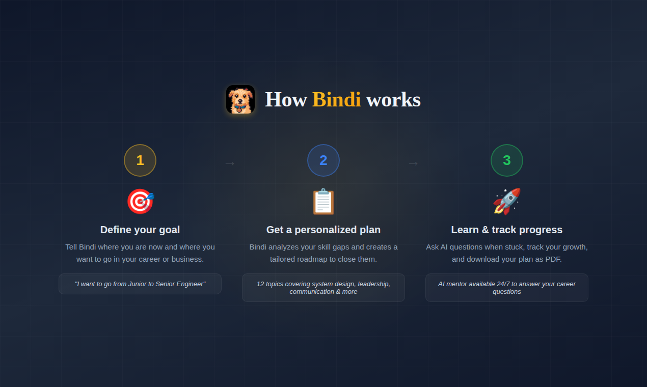 Bindi - Screenshot 2 showing product features and functionality