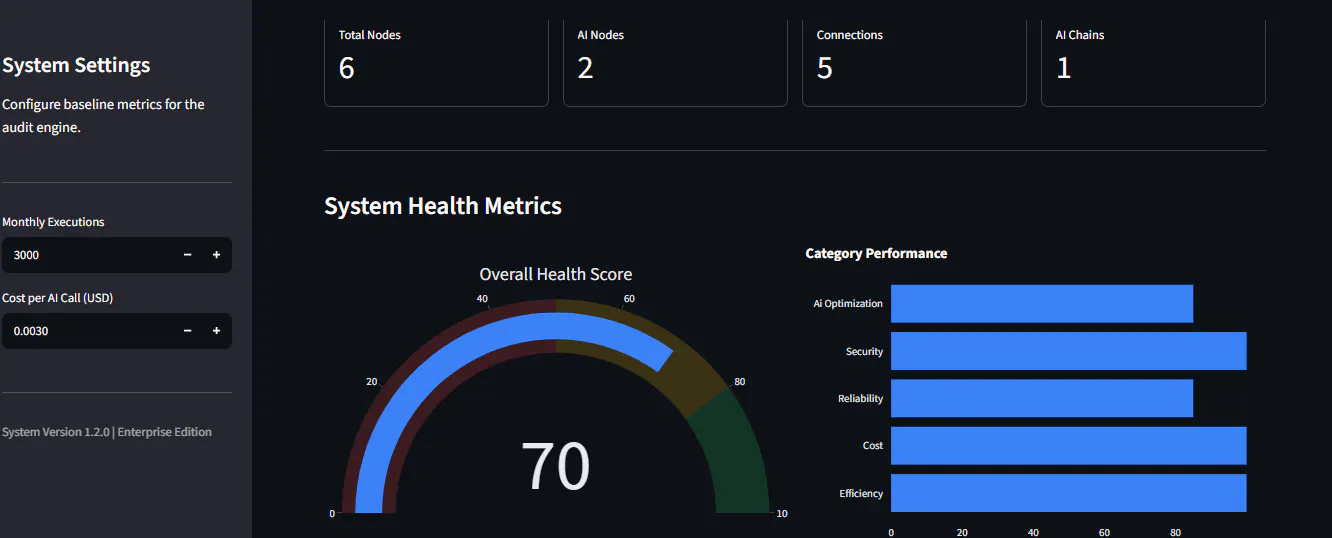 AI Automation Auditor gallery image