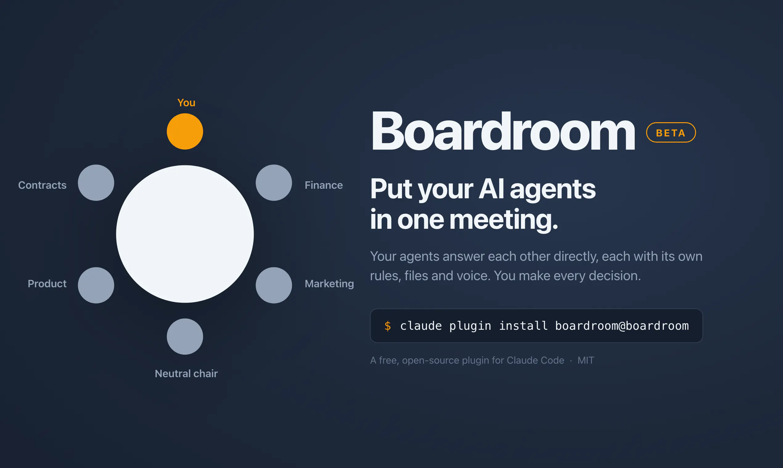 Boardroom (BETA) gallery image