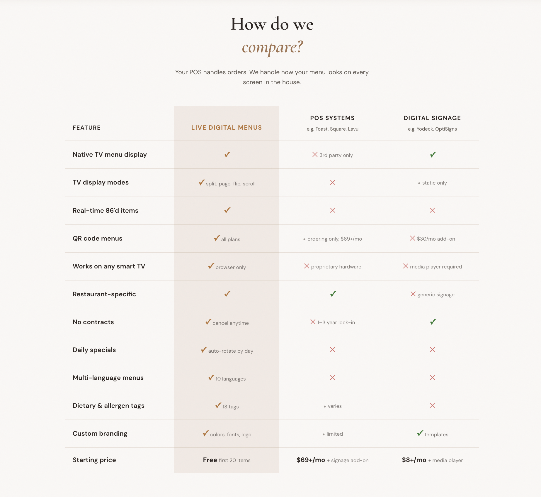 Live Digital Menu Boards for Restaurants gallery image