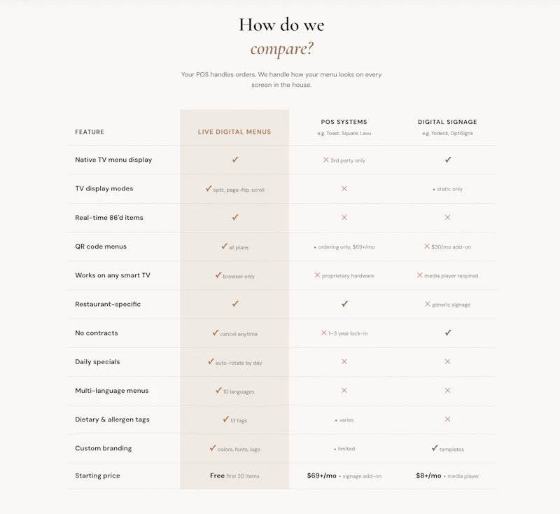 Live Digital Menu Boards for Restaurants screenshot 3