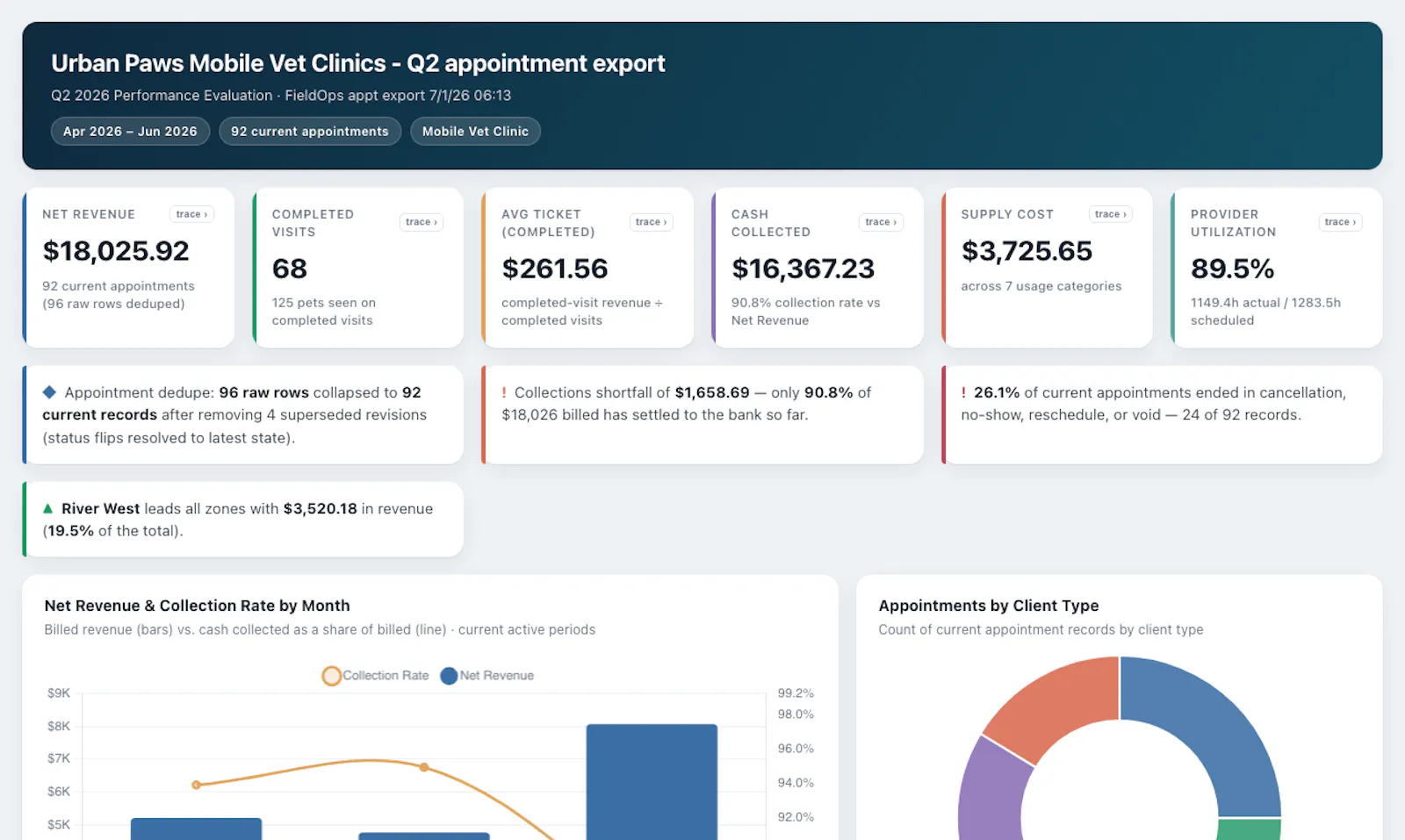 Chartberry screenshot 2