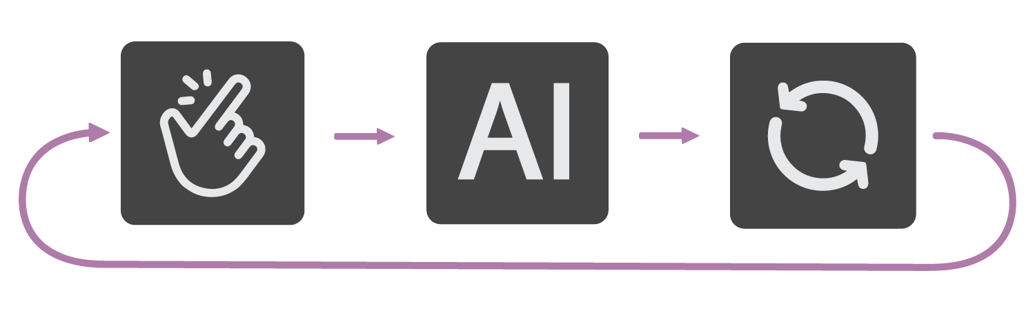 I contenuti AI fluiscono da contentbot.ai - Visual Flow Builder per il contenuto automatico media 4