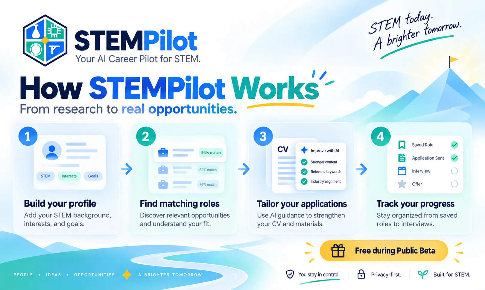 STEMPilot gallery image