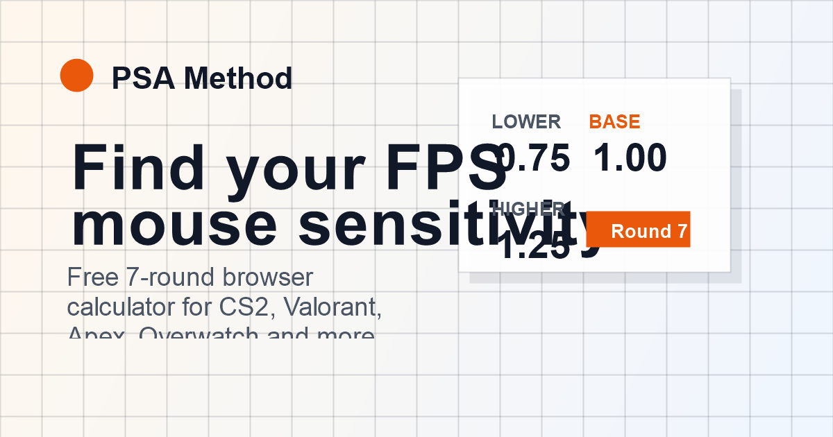 PSA Method Calculator gallery image