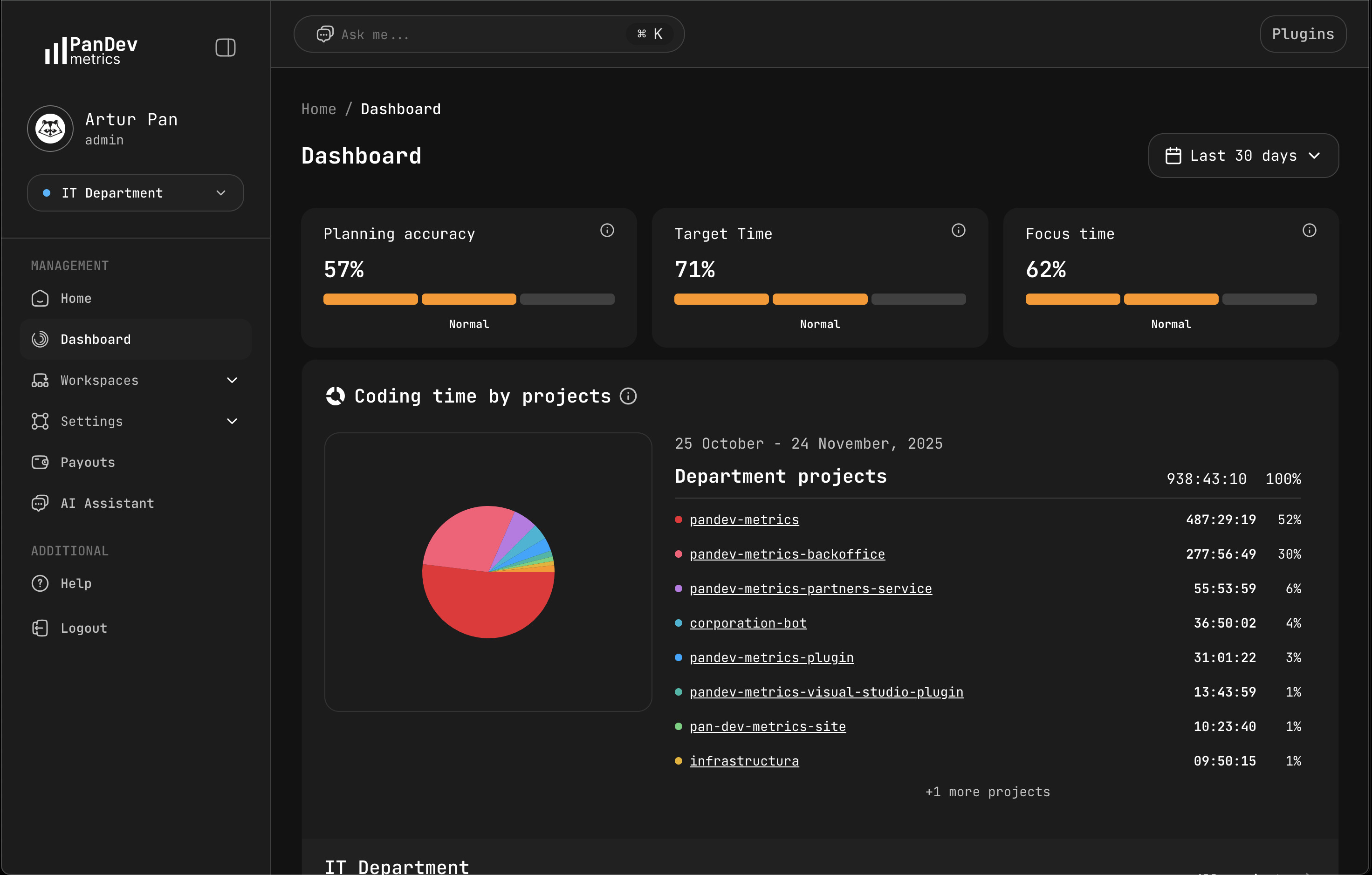 PanDev Metrics (Personal) gallery image