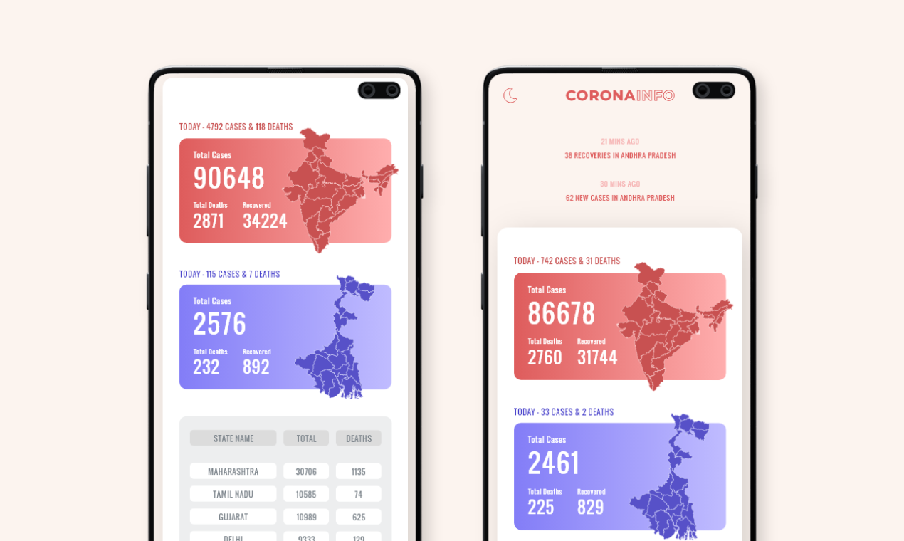 Corona Info - India gallery image