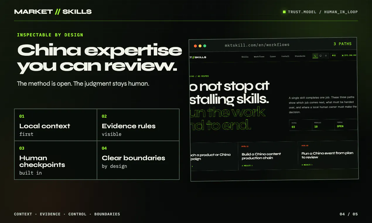 MARKET//SKILLS gallery image