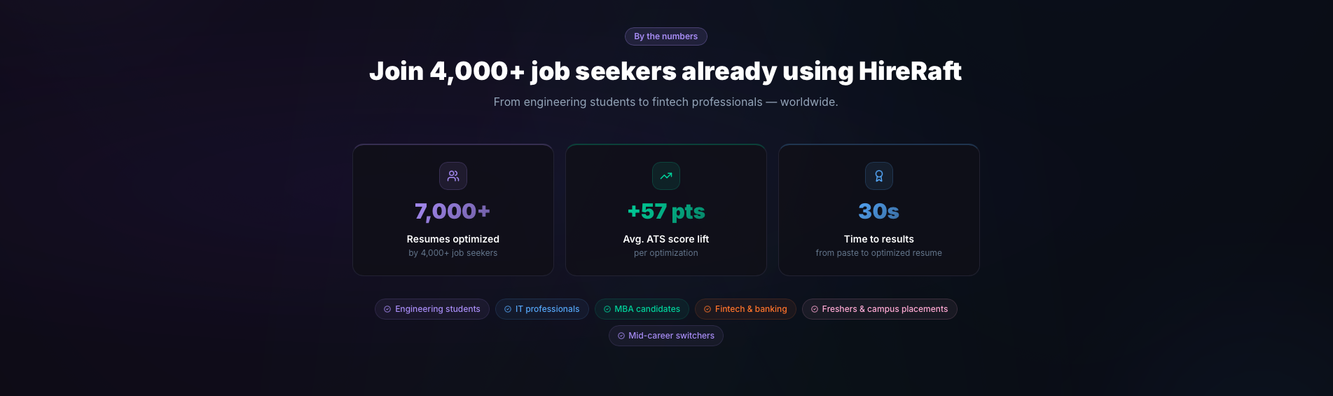 HireRaft gallery image