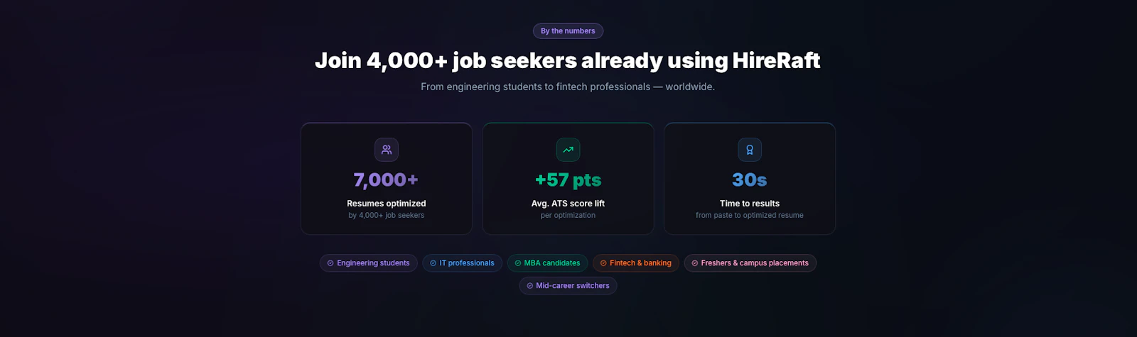 HireRaft screenshot 3