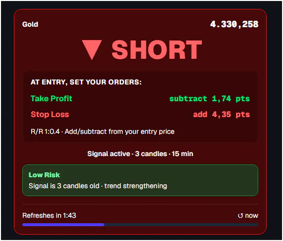 tradeanalyzer.io — Gold Trading Signals gallery image