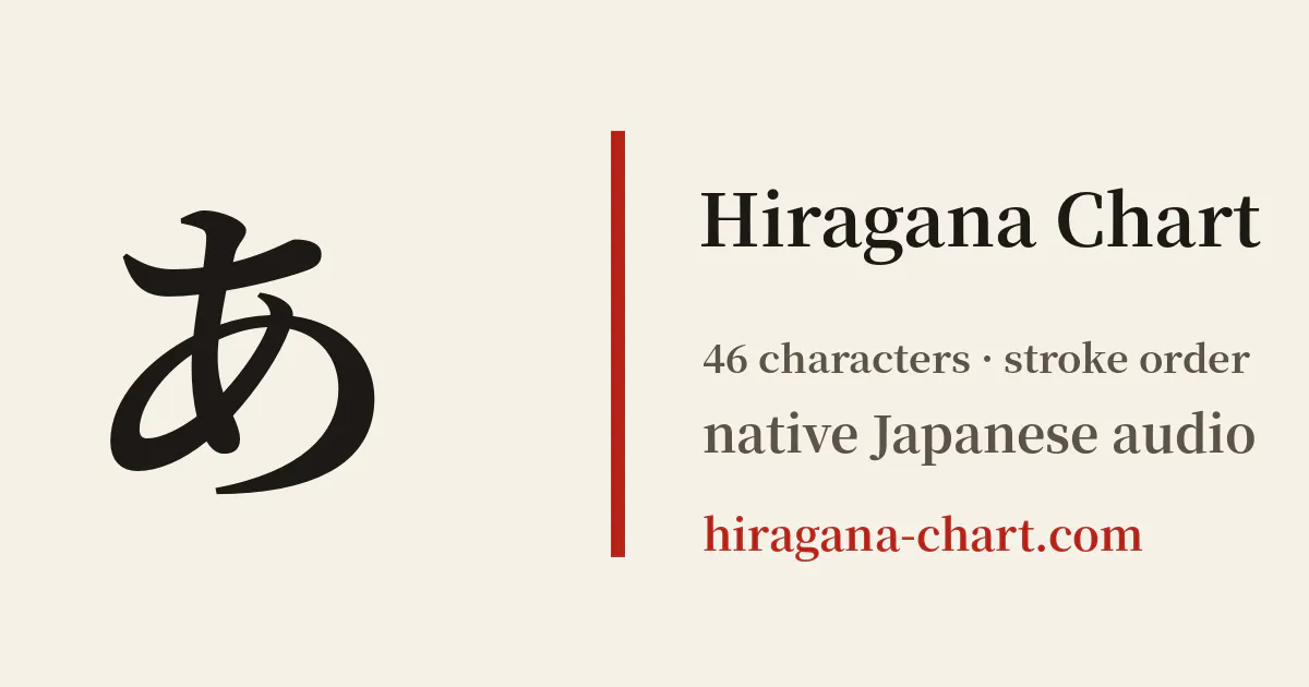 Hiragana Chart gallery image