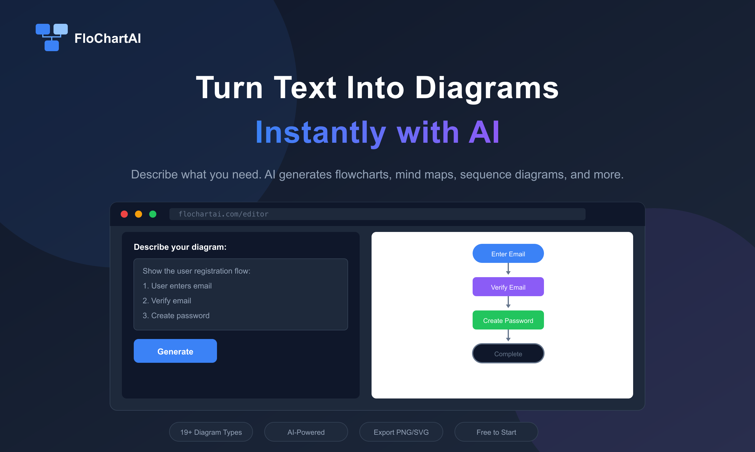FloChartAI - Main product screenshot demonstrating key features and user interface