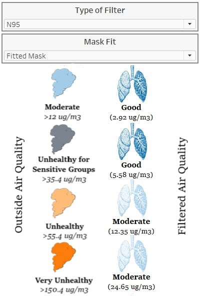 Puraka Pollution Mask Calculator gallery image