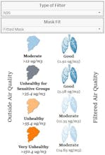 Puraka Pollution Mask Calculator gallery image