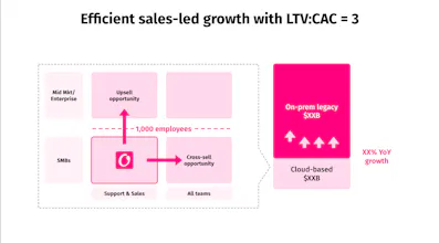 OpenVC Pitch Deck Template gallery image