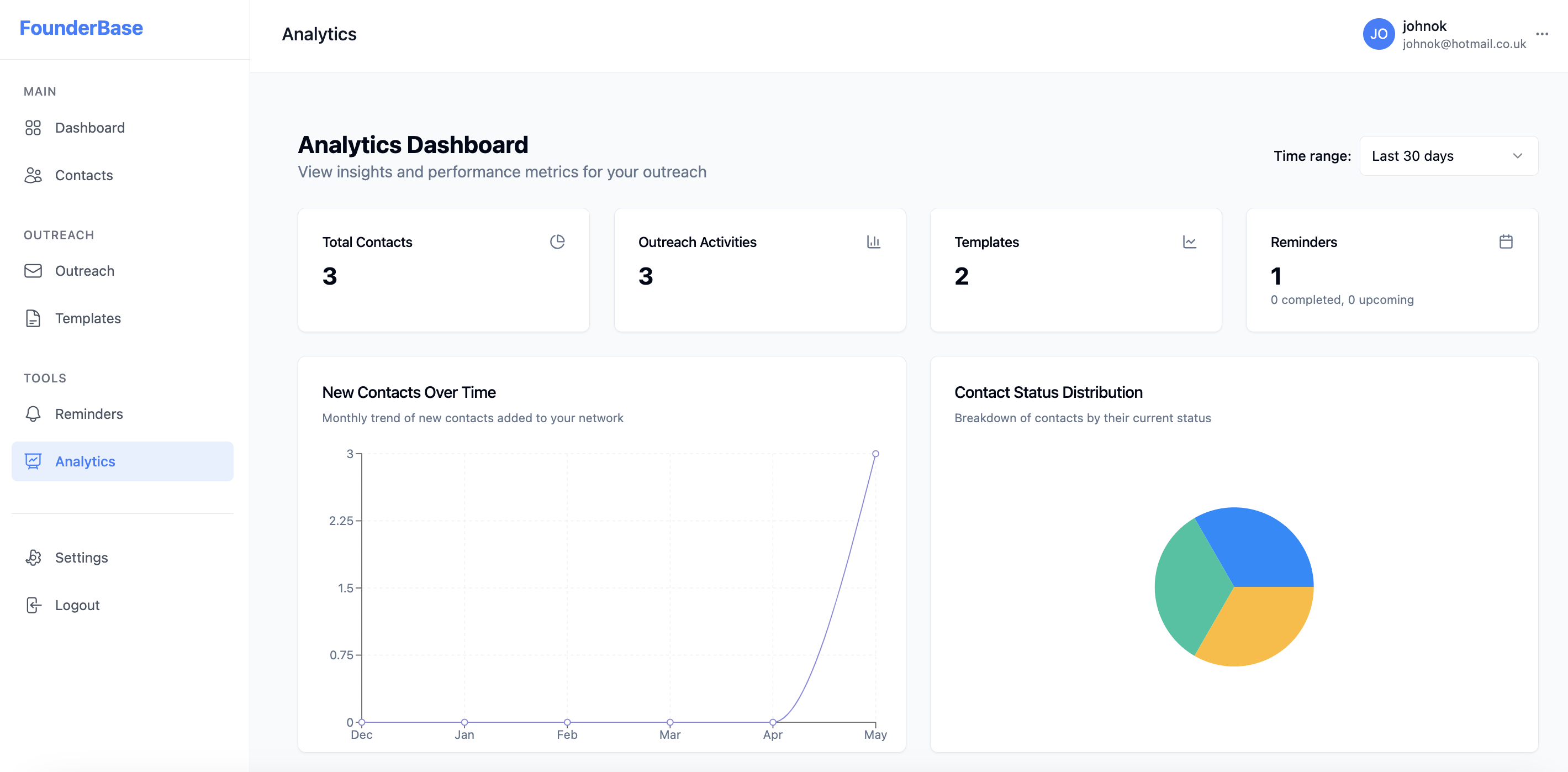 Fondatrice - Il CRM no fuss per il fondatore ha guidato la crescita media 3