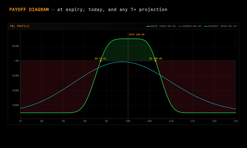 ITANOS // OPTIONS P&L CALCULATOR screenshot 2