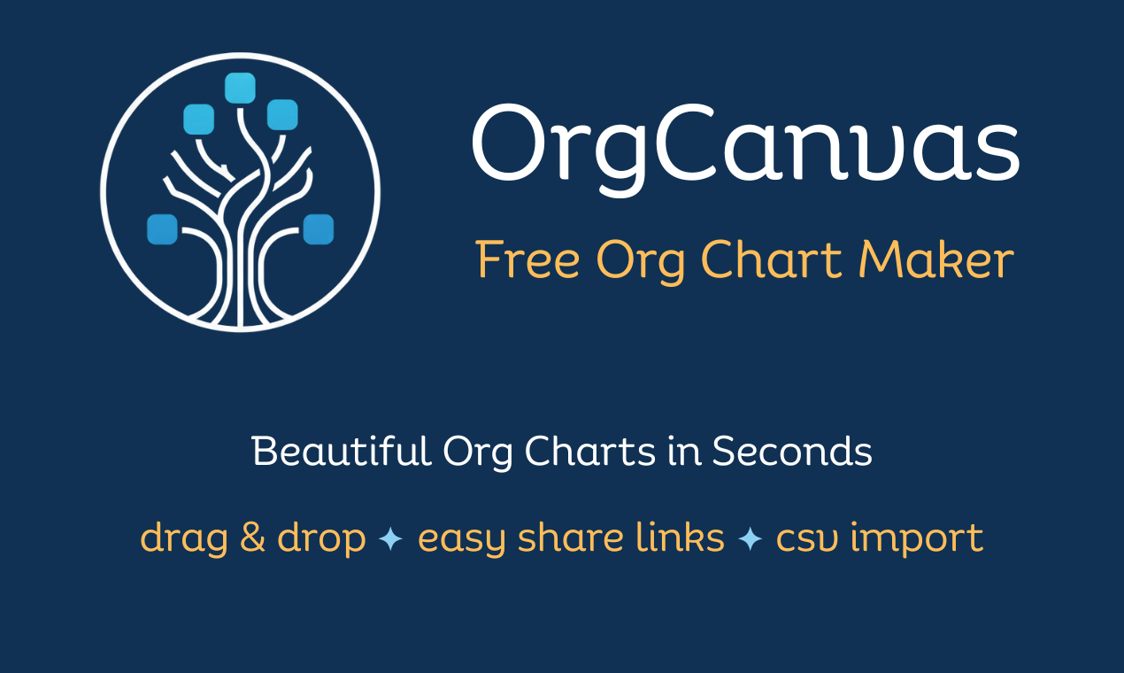 OrgCanvas - Main product screenshot demonstrating key features and user interface