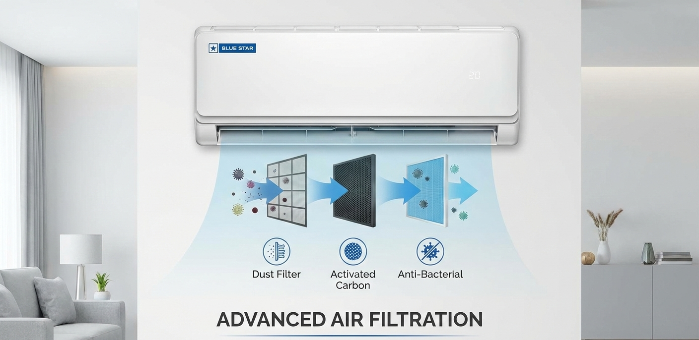 Blue star ac Futures