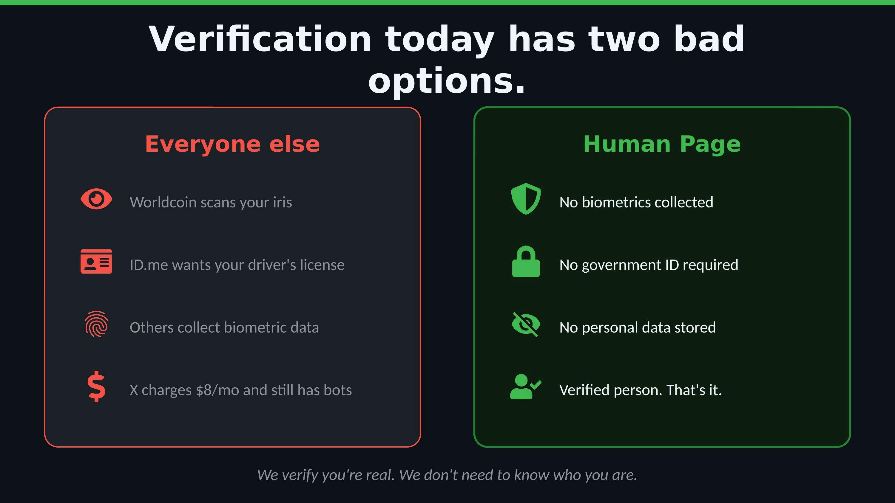 Human Page - Screenshot 3 showing product features and functionality