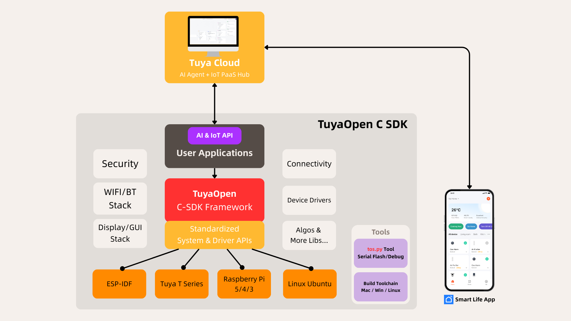 TuyaOpen gallery image
