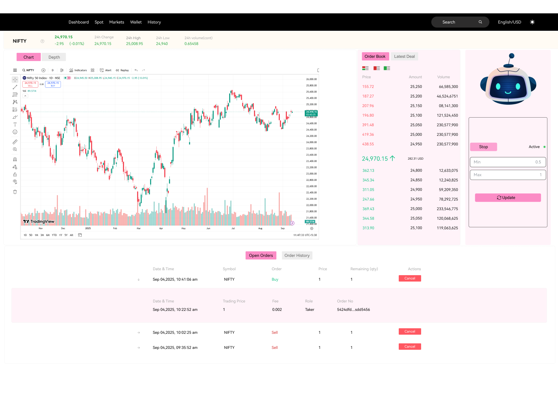 Binary Options Trading Development gallery image