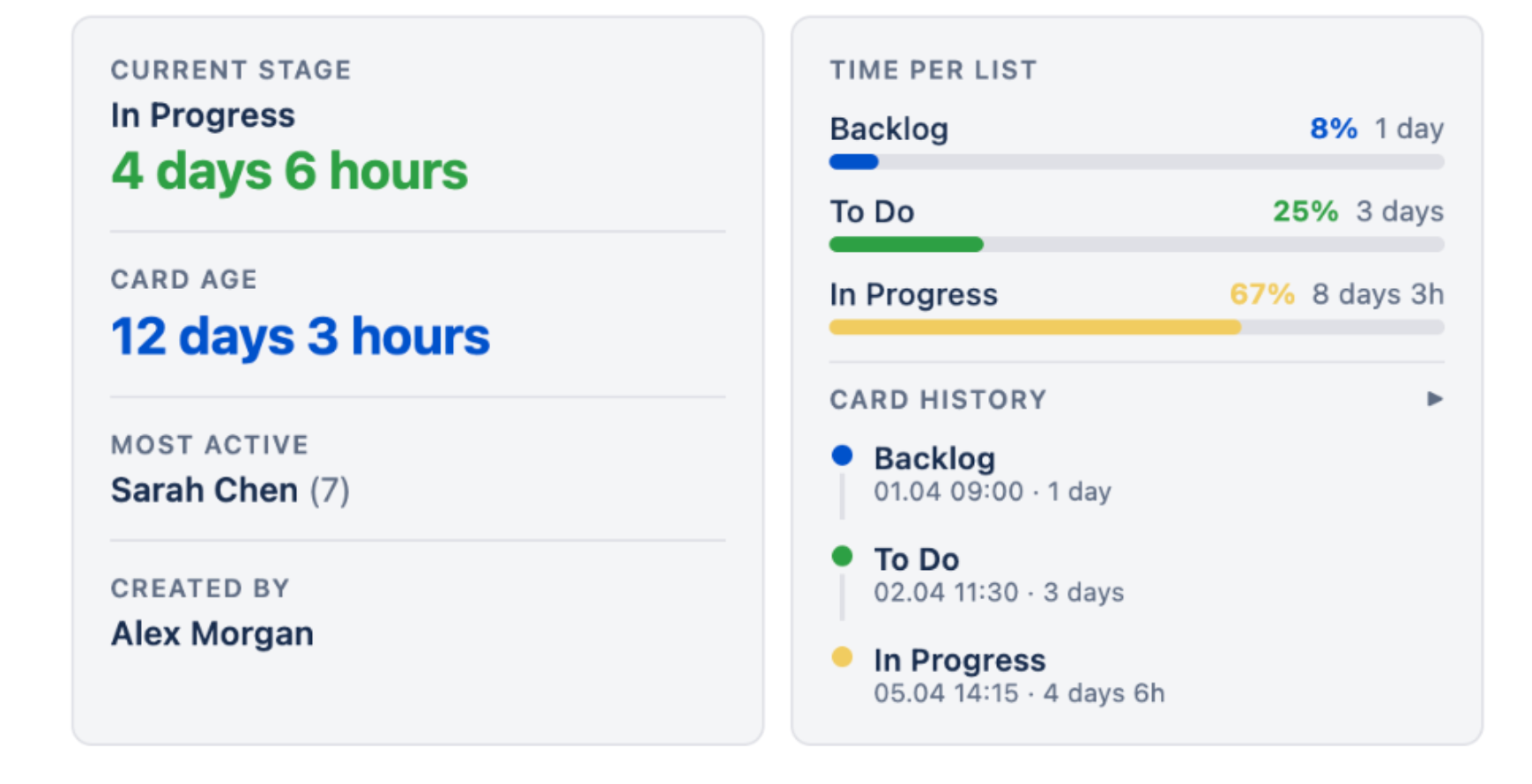 ListClock for Trello gallery image