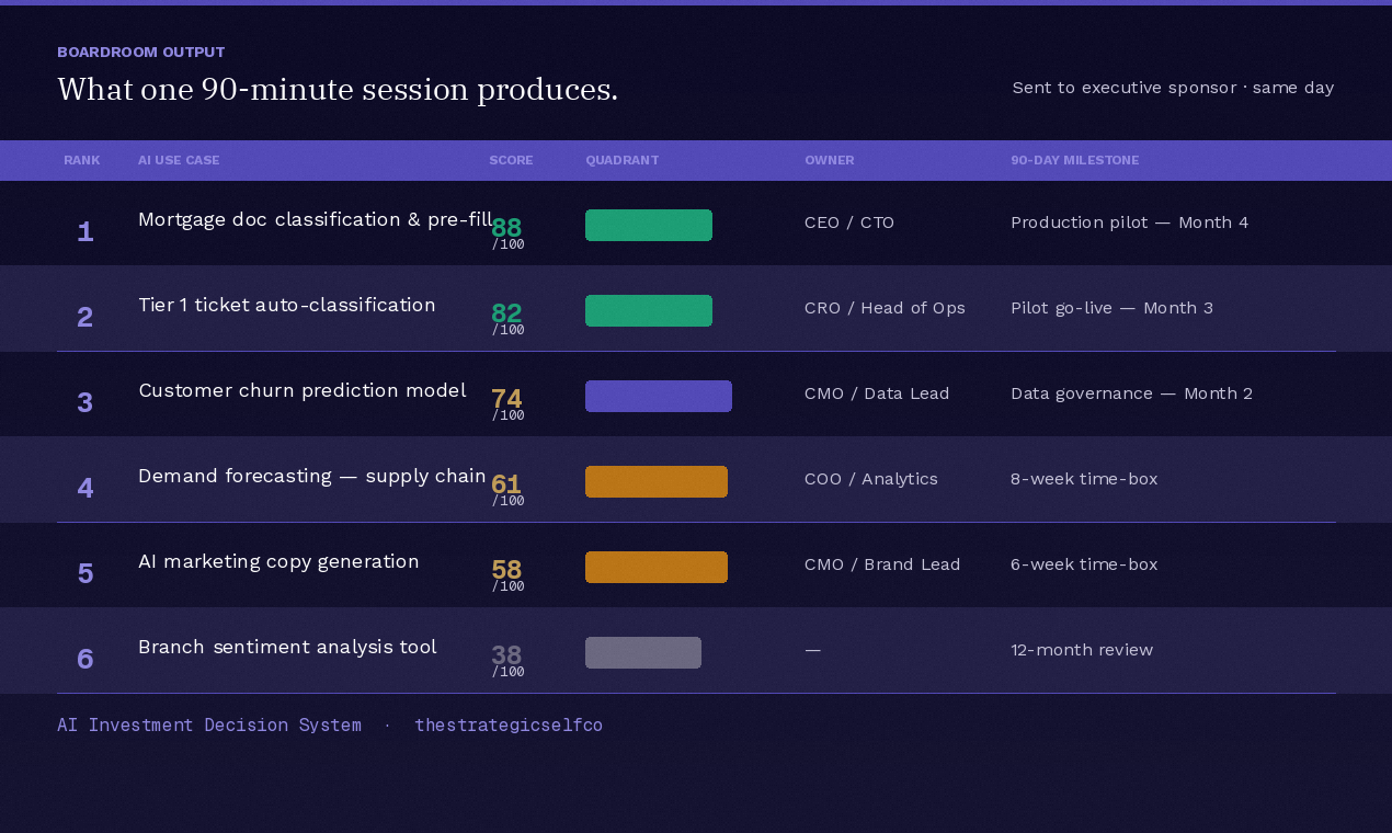 AI Investment Decision System gallery image