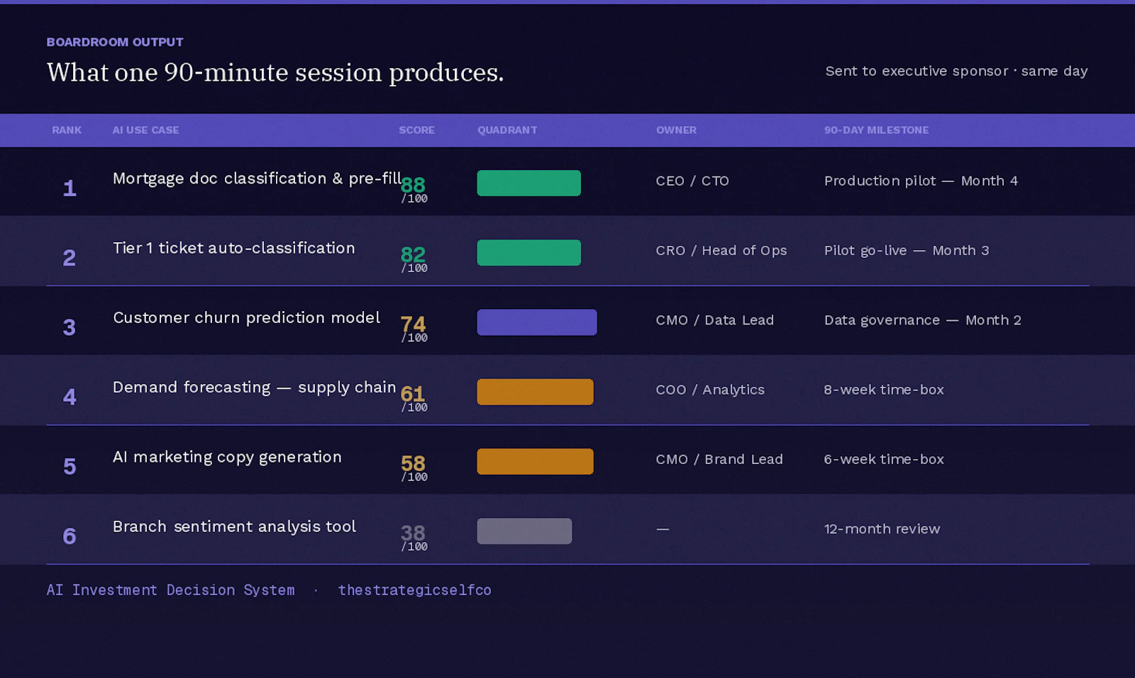 AI Investment Decision System screenshot 1