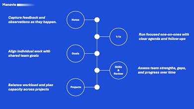 Manavie gallery image