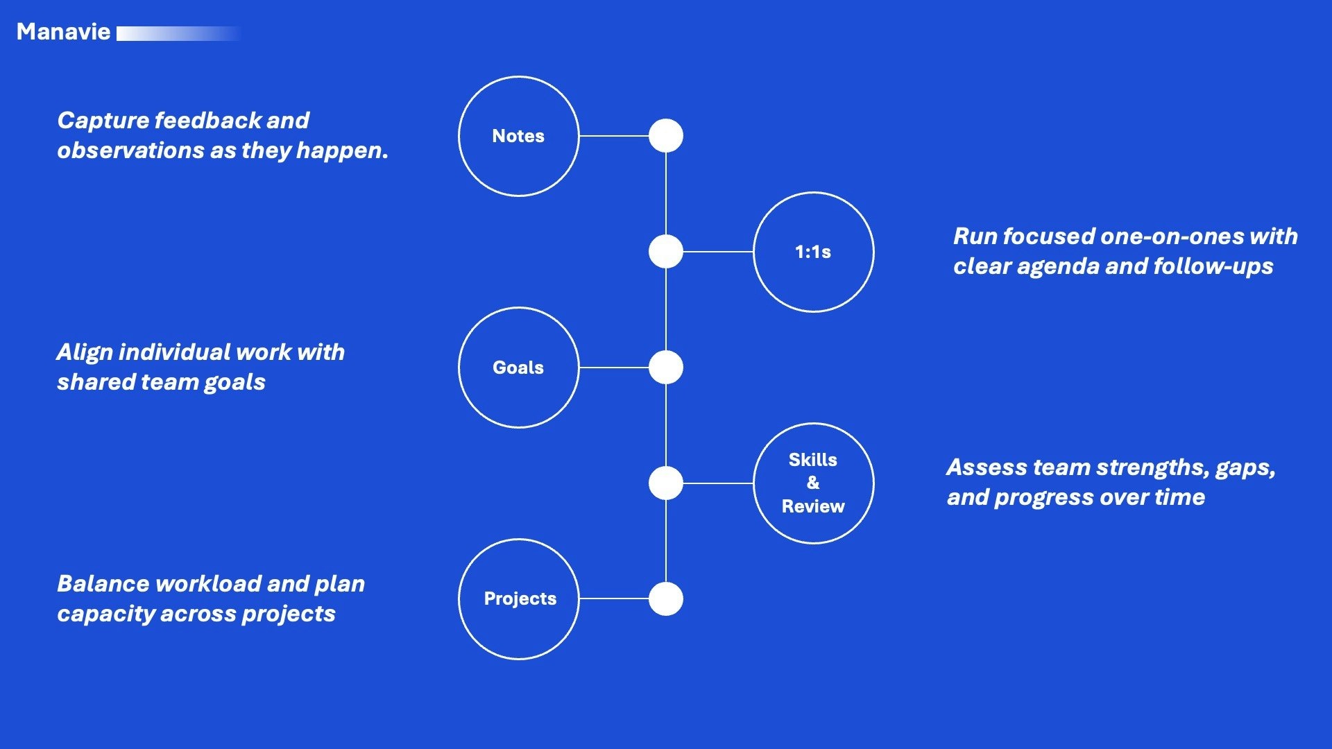 Manavie - Screenshot 3 showing product features and functionality
