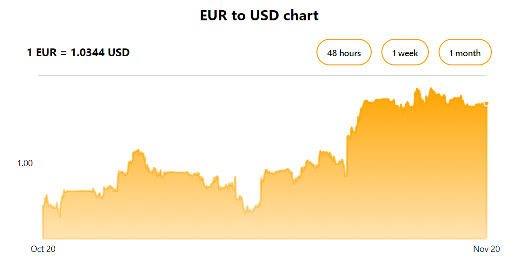 Apelsin.Money media 3
