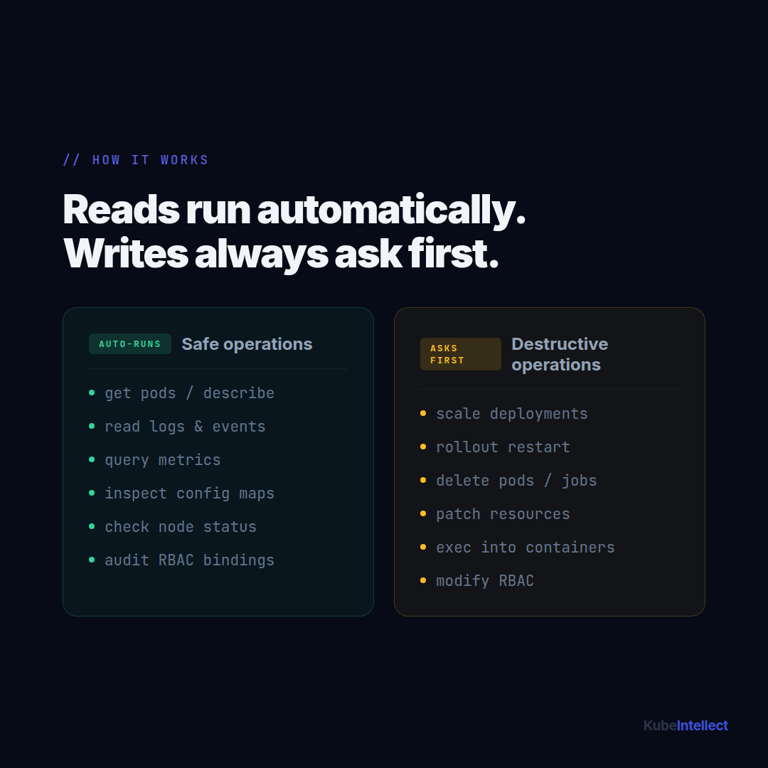 KubeIntellect gallery image